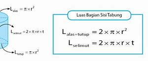 Rumus Tabung Dan Volume Tabung